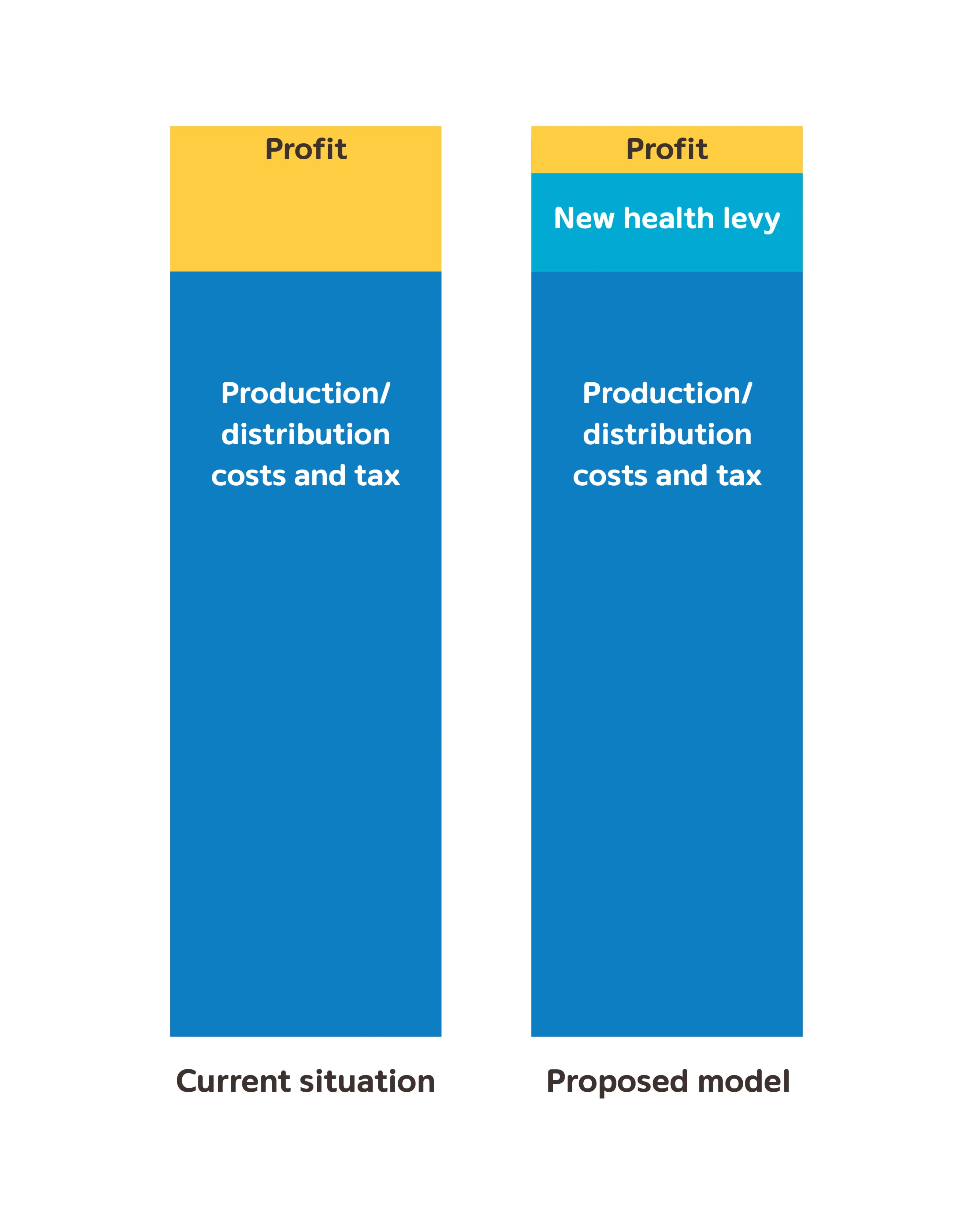 tobacco where does it come from Chart: The World's Largest Tobacco Producers tobacco where does it come from Chart: The World's Largest Tobacco Producers