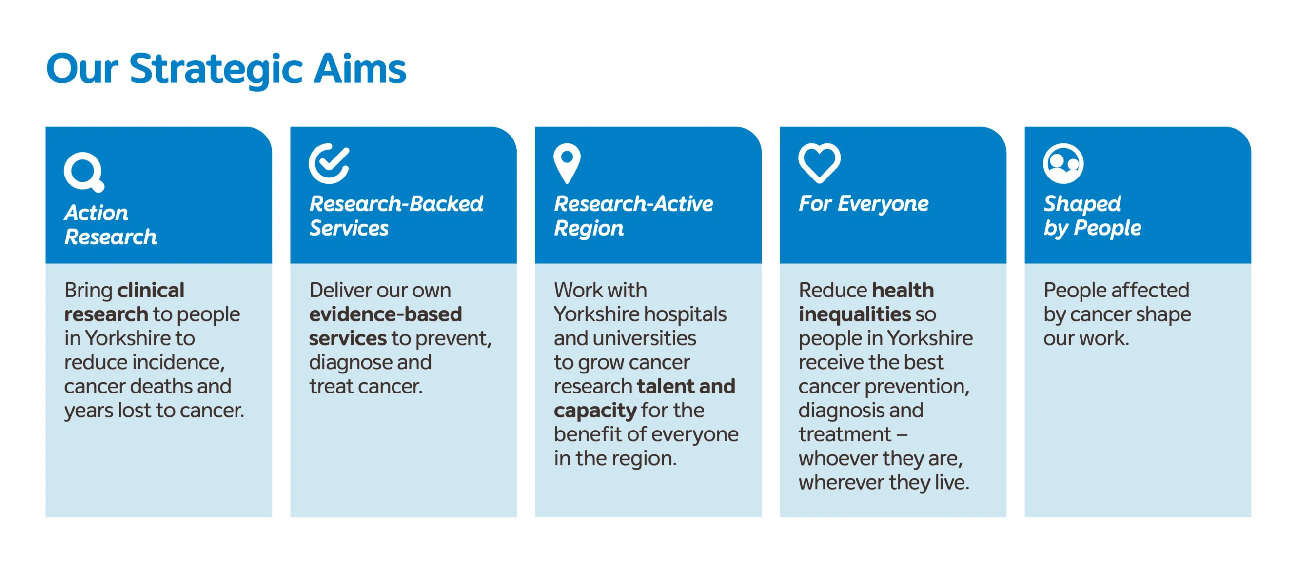 Strategic Aims